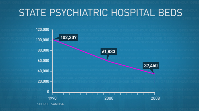 State hospital beds graphic
